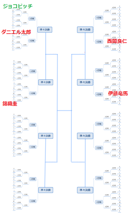 全豪オープンテニス19の放送日程 Nhk 生中継は 豆太郎の仮想通貨 海外最新情報